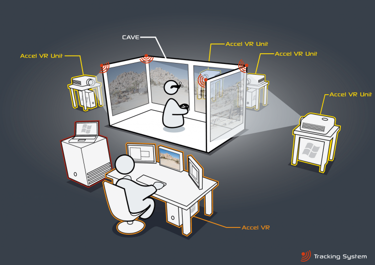 VSN CAVE